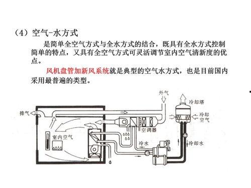 暖通空调视频,技术革新与舒适生活